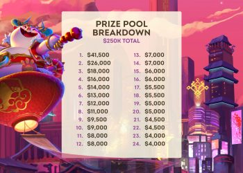 TFT Yollar Şampiyonası Nisan Ayında Gerçekleşecek