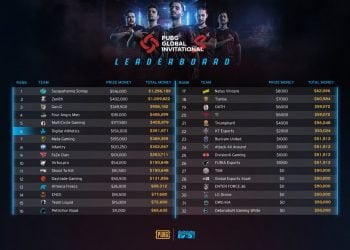 PGI.S Turnuvası Sona Erdi