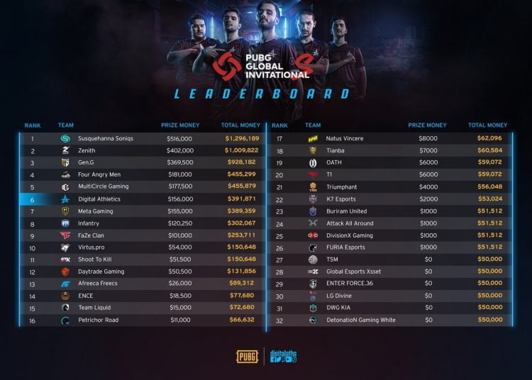 PGI.S Turnuvası Sona Erdi