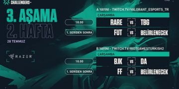 VCT Aşama 3 Challengers 2′ de 2. Gün Sona Erdi!