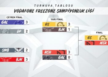 TBF 2021 Finalistleri Galatasaray & Nasr Espor!