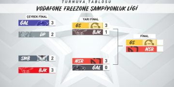 TBF 2021 Finalistleri Galatasaray & Nasr Espor!