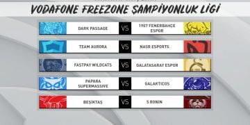 Vodafone Freezone Şampiyonluk Ligi 8.Hafta Pazar Günü Karşılaşmaları Oynandı!