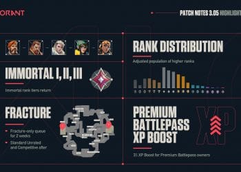 VALORANT 3.05 Yama Notları Yayınlandı!