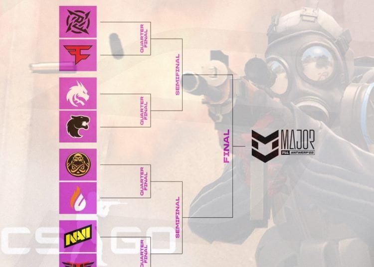 Antwerp 2022’de Play-off Eşleşmeleri Belli Oldu!