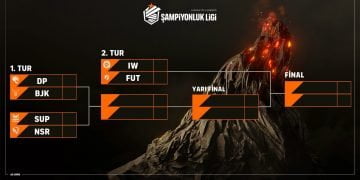 ESPORŞampiyonluk Ligi 2023 Kış Mevsimi Playoff mücadelesi başlıyor!