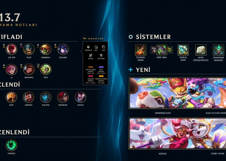 League of Legends 13.7 Yama Notları yayınlandı