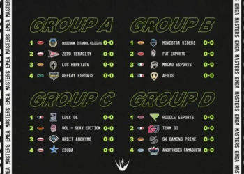 EMEA Masters 2023 Kış Sezonu Grupları Belirlendi