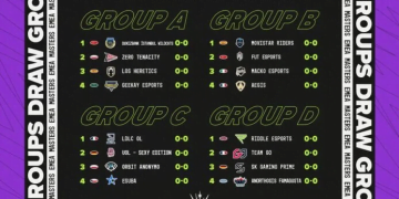 EMEA Masters 2023 Kış Sezonu Grupları Belirlendi