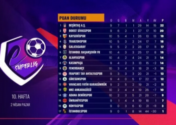 eSüperLig 10. Hafta Sonuçlandı