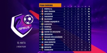 eSüperLig 10. Hafta Sonuçlandı