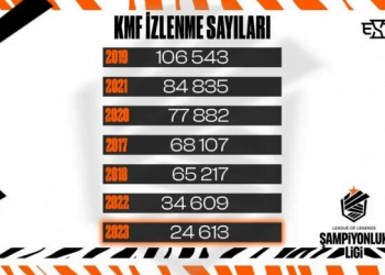 LoL Kış Mevsimi Finalleri’nde İzleyici Sayısı Düşüşte!