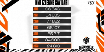 LoL Kış Mevsimi Finalleri’nde İzleyici Sayısı Düşüşte!
