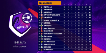eSüperLig 14. Hafta Sonuçlandı!