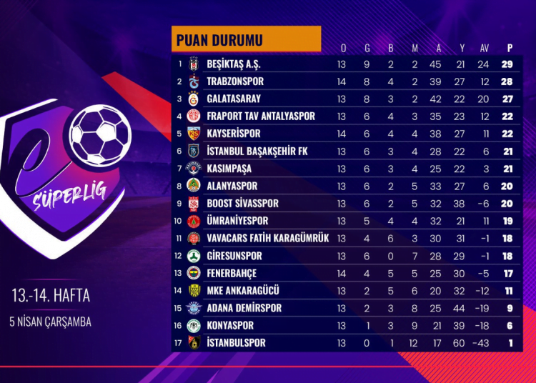 eSüperLig 14. Hafta Sonuçlandı!