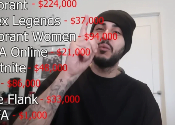 FaZe Clan, Aylık $300,000’ı Geçen Zararlarla Karşı Karşıya Kalıyor!