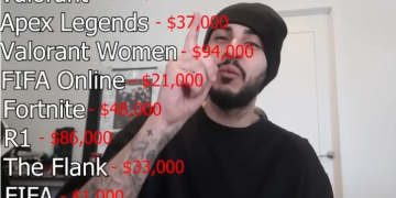 FaZe Clan, Aylık $300,000’ı Geçen Zararlarla Karşı Karşıya Kalıyor!