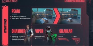 6.11 VALORANT Yama Notları